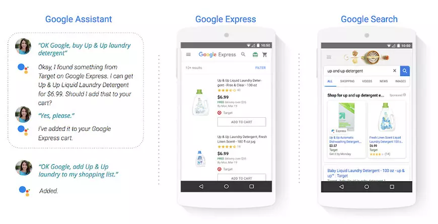 Google Shopping Actions, noul concurent al Amazon