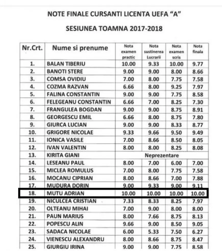 Mutu lasă postul de la FRF pentru rolul de antrenor la o echipă din Liga 1. Va fi adversarul celor de la Dinamo!