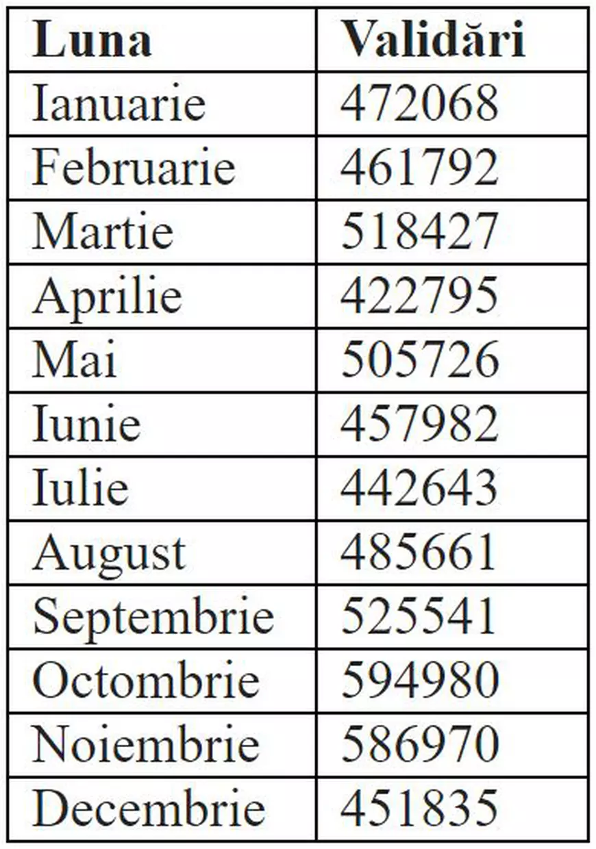#salvatipipera | Stația de metrou care și-a atins capacitatea. Ce recorduri s-au înregistrat la Pipera