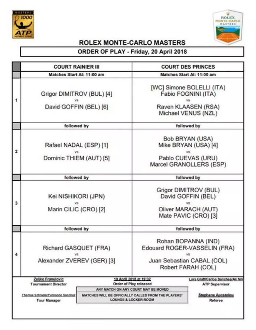 Rojer și Tecău s-au retras de la Mastersul de la Monte Carlo
