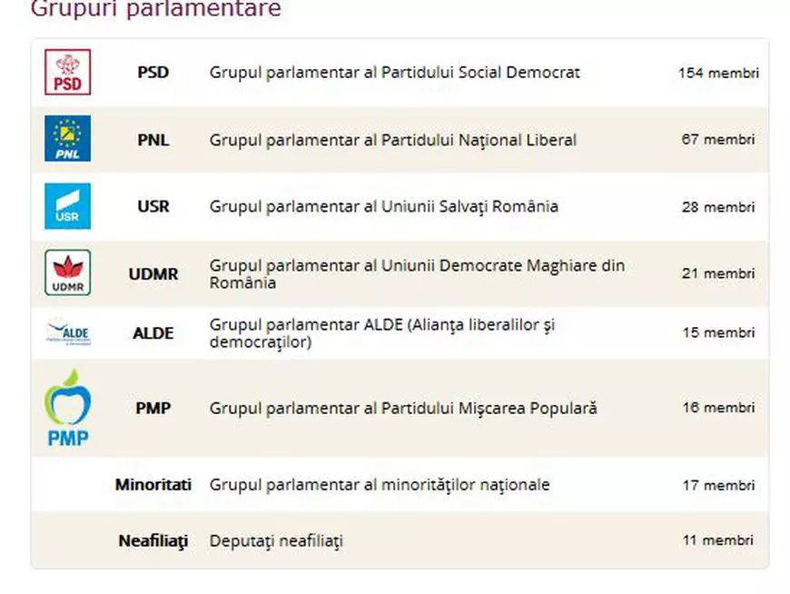 Cum poate fi demisă Viorica Dăncilă; Ce spun calculele din Parlament privind șansele adoptării unei moțiuni de cenzură