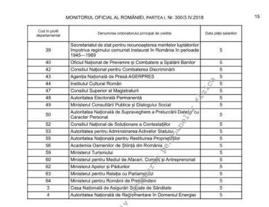Ordnul Ministerului Finanțelor Publice, pentru bugetarii care vor primi salariile mai devreme, de Paște (Partea a II-a)