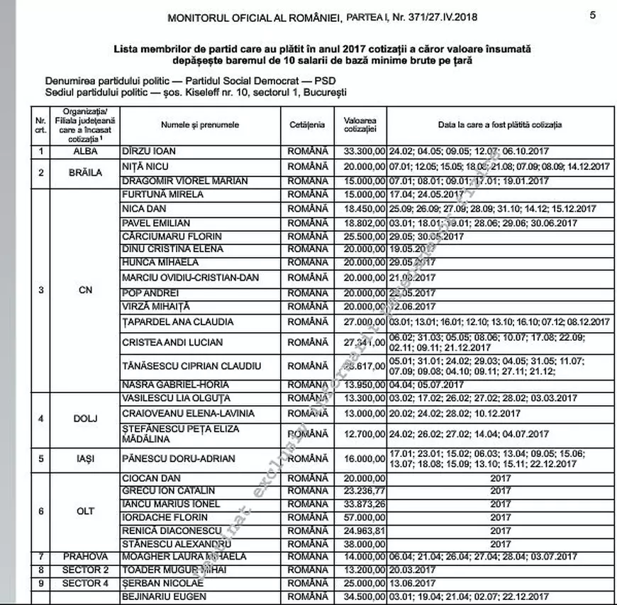 Florin Iordache a plătit 57.000 de lei, donație la partid, în 2017; Social-democrații au strâns peste 9 milioane de lei, din cotizațiile și donațiile membrilor