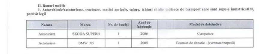 Dragnea a mers la mare cu un BMW Seria 7, de peste 100.000 de euro; Chitanța de rovinietă l-a dat de gol