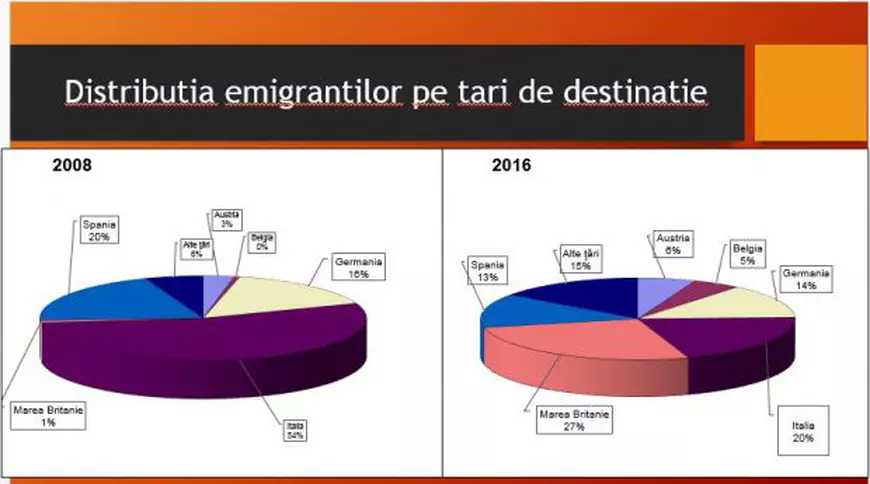 Cum s-au schimbat rutele emigranților români în ultimii 10 ani.