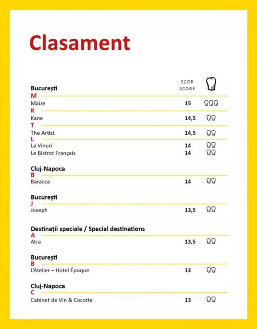 Cele mai bune restaurante din România, conform Gault&Millau 2018