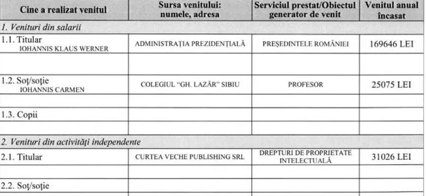 Veniturile salariale ale șefului statului și ale soției au scăzut, încasările din chirii au crescut; Cât a câștigat Klaus Iohannis din vânzarea cărții ”Pas cu Pas”