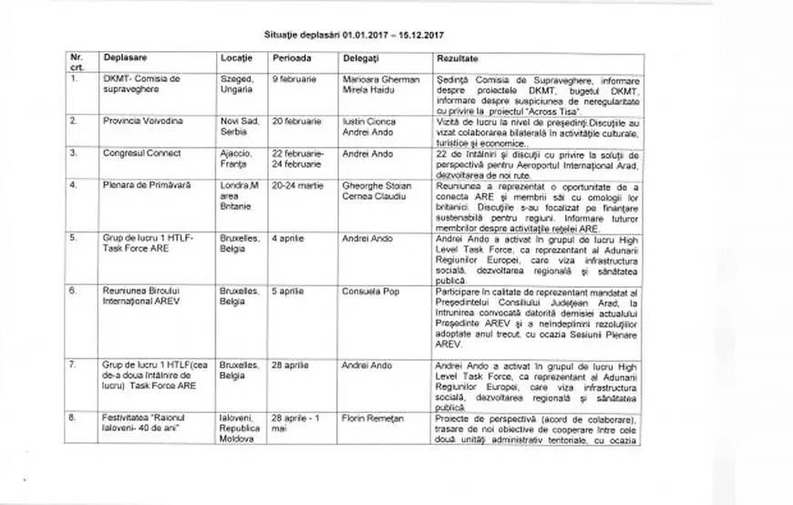 EXCLUSIV/Plimbările aleşilor locali în străinătate, "în interes de serviciu", pe bani publici. ”Schimb de experiență” la Festivalul Cafelei, la Festivalul Gongului din Vietnam sau în pelerinaj la Fatima, în Portugalia