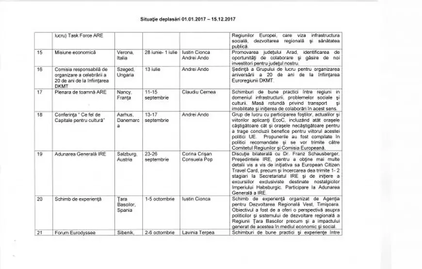 EXCLUSIV/Plimbările aleşilor locali în străinătate, "în interes de serviciu", pe bani publici. ”Schimb de experiență” la Festivalul Cafelei, la Festivalul Gongului din Vietnam sau în pelerinaj la Fatima, în Portugalia