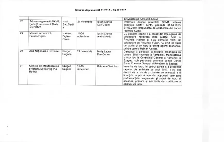 EXCLUSIV/Plimbările aleşilor locali în străinătate, "în interes de serviciu", pe bani publici. ”Schimb de experiență” la Festivalul Cafelei, la Festivalul Gongului din Vietnam sau în pelerinaj la Fatima, în Portugalia