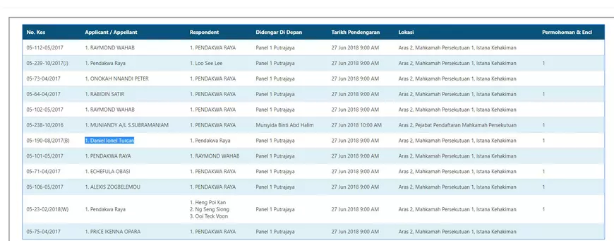EXCLUSIV / Cine este cel de-al doilea român condamnat definitiv la moarte în Malaezia. Din electrician în Spania, a ajuns traficant de droguri- FOTO