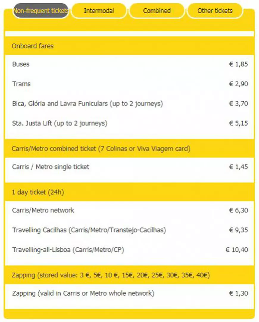 Grila pe preţuri aplicată de compania de transport public din Lisabona pentru călătoriile cu autobuzul, tramvaiul, funicularul, elevatorul şi metroul