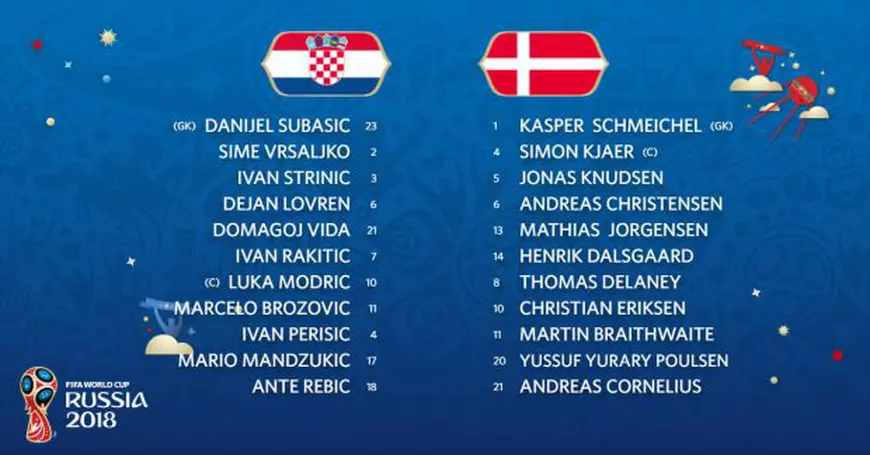 Croația - Danemarca, la Campionatul Mondial de fotbal Rusia 2018: 4-3 (1-1, 1-1, după loviturile de departajare). Dramatism total de la punctul cu var