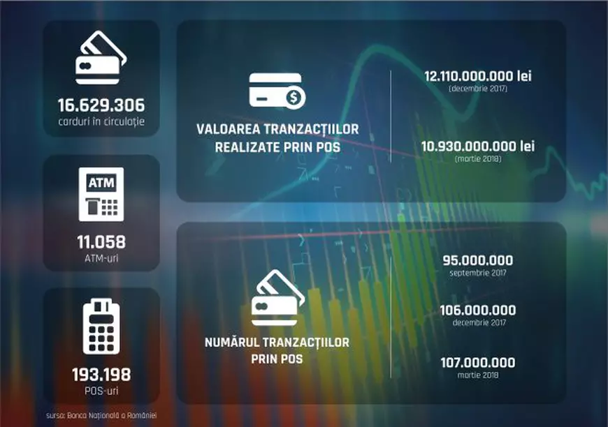 Secretele cardurilor contactless. Câţi bani “fără contact” sunt rulaţi în România