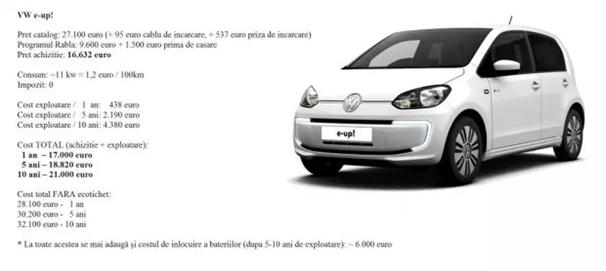 Merită să cumperi o maşină electrică? Iată cifrele pe care trebuie să le iei în calcul