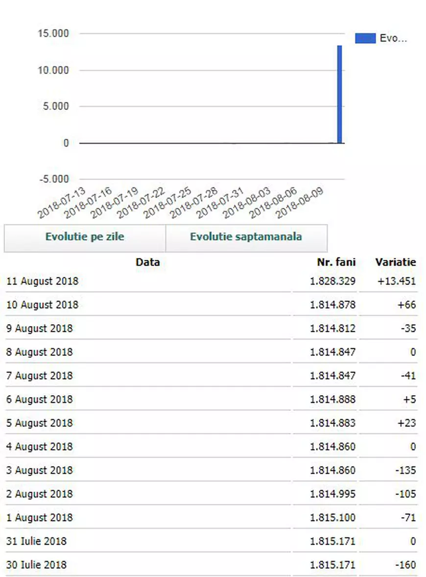 Ce s-a întâmplat cu pagina de Facebook a lui Klaus Iohannis după ce a condamnat violențele din Piața Victoriei