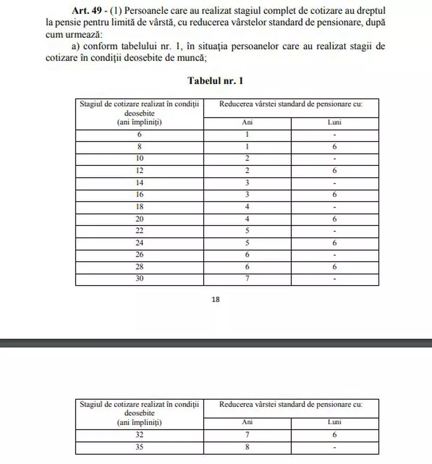 Ce beneficii aduce Legea pensiilor, nu doar pensionarilor, ci și actualilor angajați