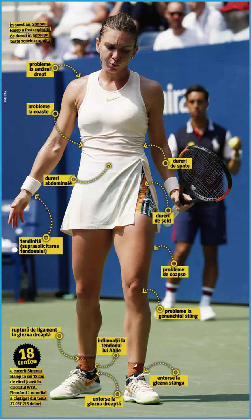 Corpul celei mai bune tenismene a lumii, la 27 de ani împliniți azi. Simona Halep a suferit de toate durerile posibile în ultimele luni