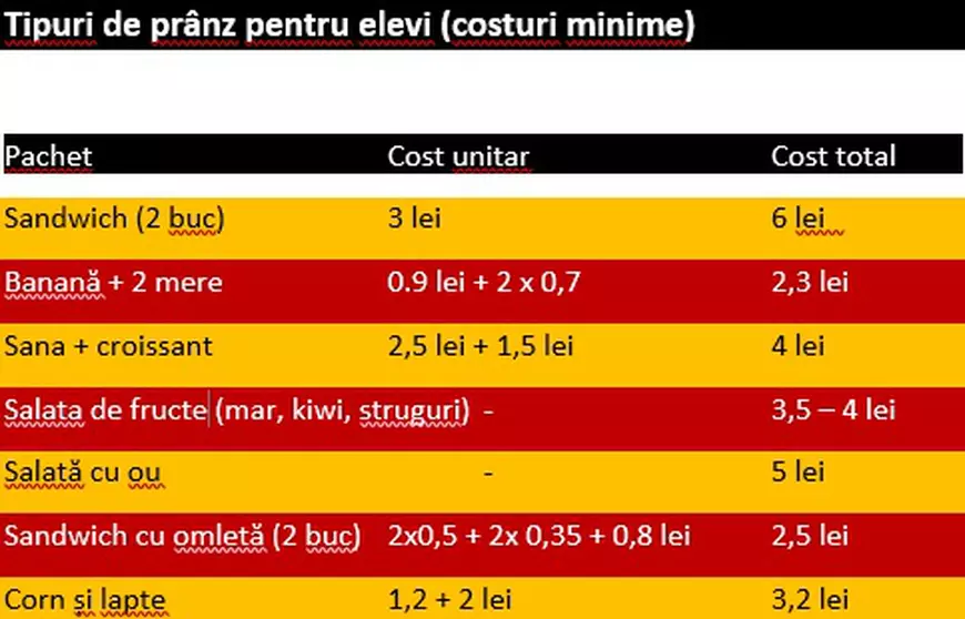 pachet de mâncare pentru elevi