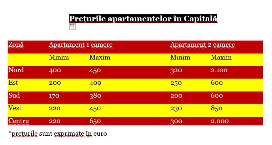 ANALIZĂ / S-a deschis sezonul cazărilor studențești. Iată cât sunt chiriile în marile orașe din România