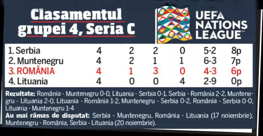 Revenirile la națională, fiasco pentru România. Contra, Lobonț, Gică Popescu... Tamaș, tu când te lași?