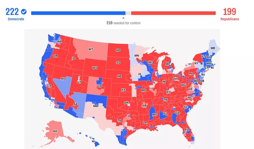 UPDATE/ Alegeri cu miză importantă în SUA. Democrații au preluat controlul Camerei Reprezentanților, republicanii păstrează Senatul