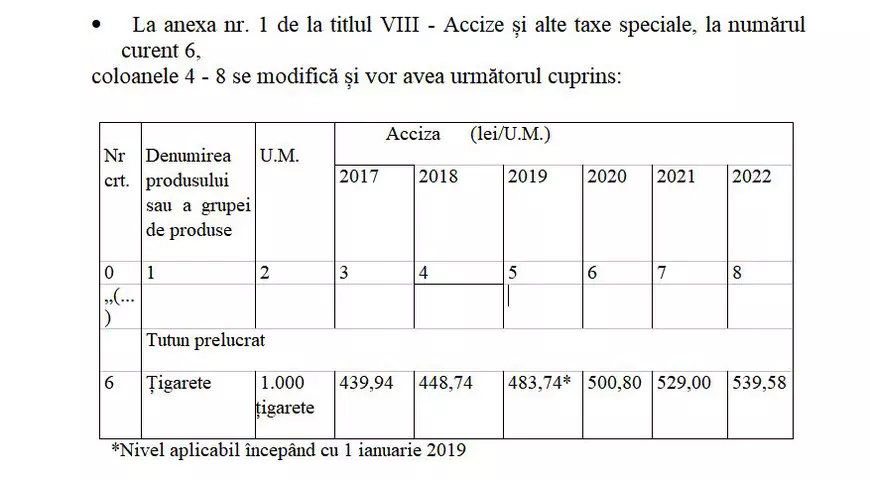 Se scumpesc țigările! Cât va costa un pachet de la 1 ianuarie 2019