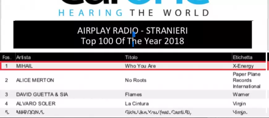 Surpriza muzicală a acestui sfârșit de an! Mihail, cel mai difuzat artist străin în Italia