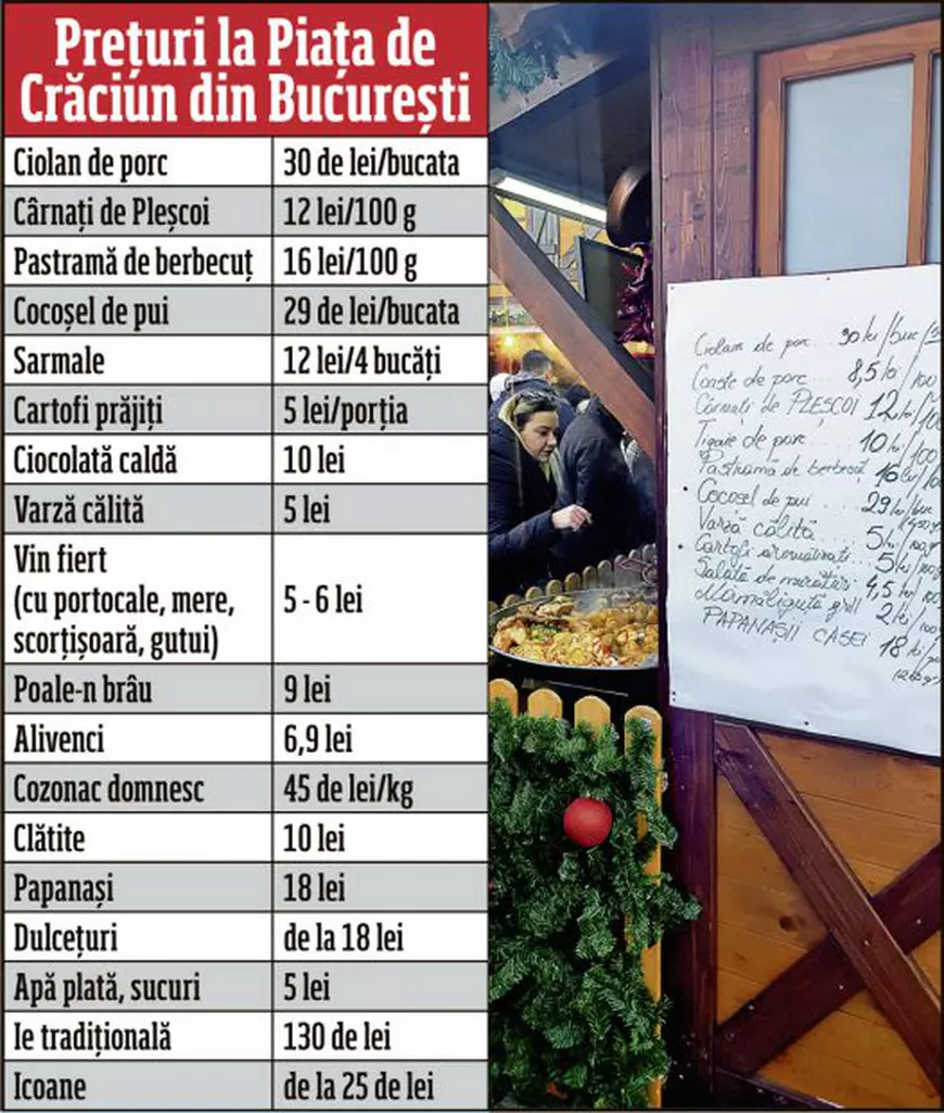 Ponturi și sfaturi utile pentru Târgul de Crăciun București. Să aveți neapărat cash și haine groase!