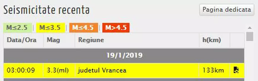 Un nou cutremur s-a produs în județul Vrancea. Ce magnitudine a avut