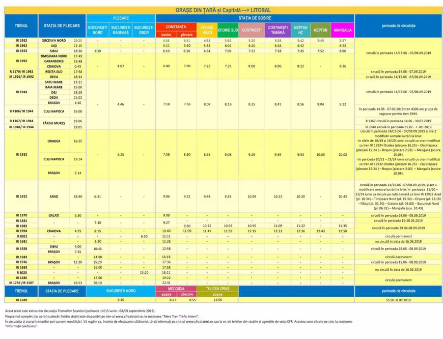 Rutele și tarifele pentru „Trenurile Soarelui”, în 2019. Care sunt legăturile cu Marea Neagră și Delta Dunării