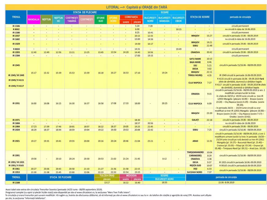Rutele și tarifele pentru „Trenurile Soarelui”, în 2019. Care sunt legăturile cu Marea Neagră și Delta Dunării