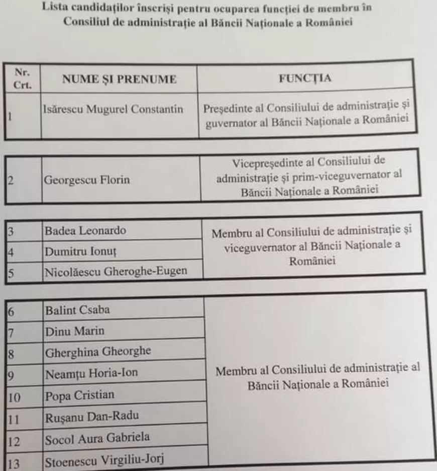 Propunerile pentru noua conducere a BNR, validate în comisiile de specialitate. Isărescu anunţă că prioritatea noului său mandat este aderarea la zona euro
