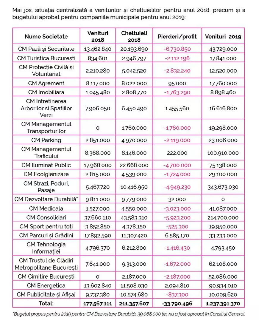 Raport la trei ani de mandat al PMB realizat de ActiveWatch și CeRe: transparența, una dintre cele mai mari probleme ale actualei administrații
