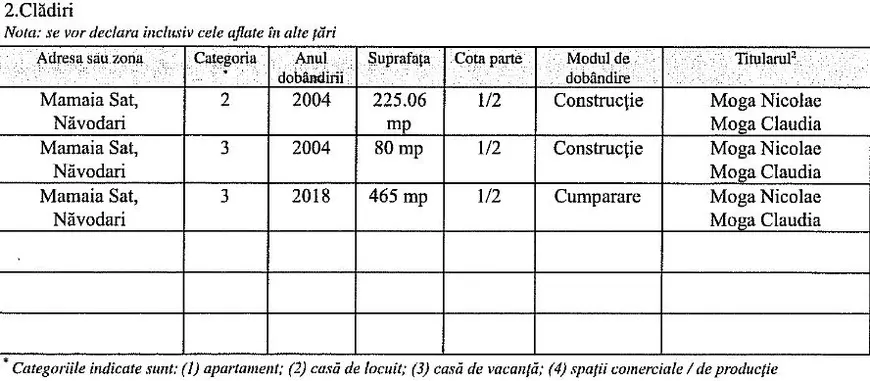 Ce avere are ministrul propus la MAI, Nicolae Moga. Case de vacanţă în Mamaia şi pensie de revoluţionar