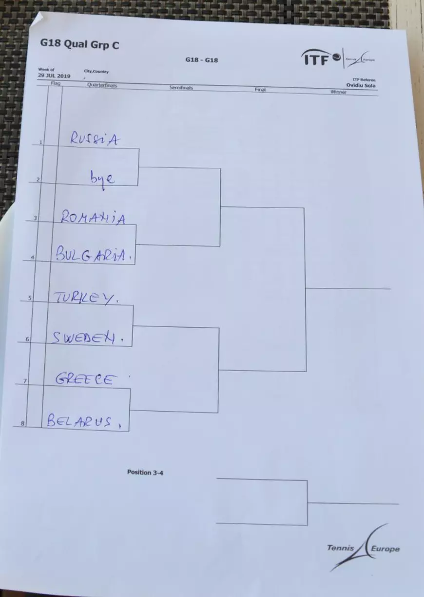 România joacă la Arad în preliminariile Summer Cup Under 18