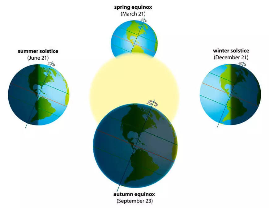 Echinocțiu de toamnă - 23 septembrie - 2019