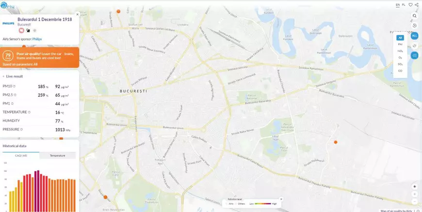 Praful din atmosferă, criminalul nevăzut. Care sunt zonele din București unde poluarea este de peste patru ori mai mare decât limitele admise