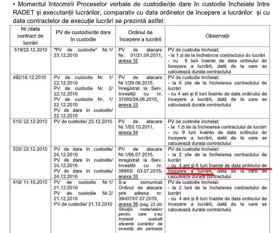 Jaful de la RADET. Risipă de 15,6 milioane de lei pe materiale ținute în depozite, unele nefolosite niciodată! Există lucrări neterminate nici după 9 ani