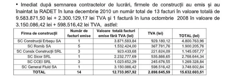 Jaful de la RADET. Risipă de 15,6 milioane de lei pe materiale ținute în depozite, unele nefolosite niciodată! Există lucrări neterminate nici după 9 ani