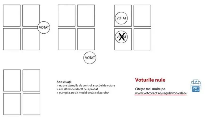 La ce să fii atent când votezi, ca să nu-ți anulezi votul la alegerile prezidențiale