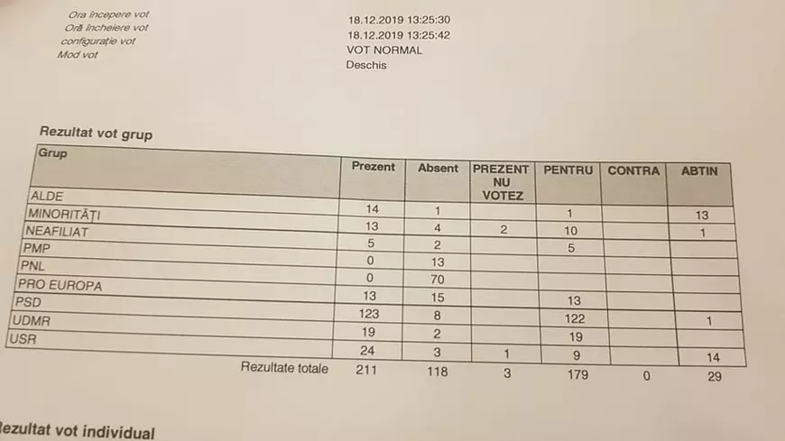 Alocaţiile pentru copii, dublate în Parlament, la propunerea PSD. Pensiile speciale nu au mai ajuns la vot, s-a amânat şi reducerea TVA