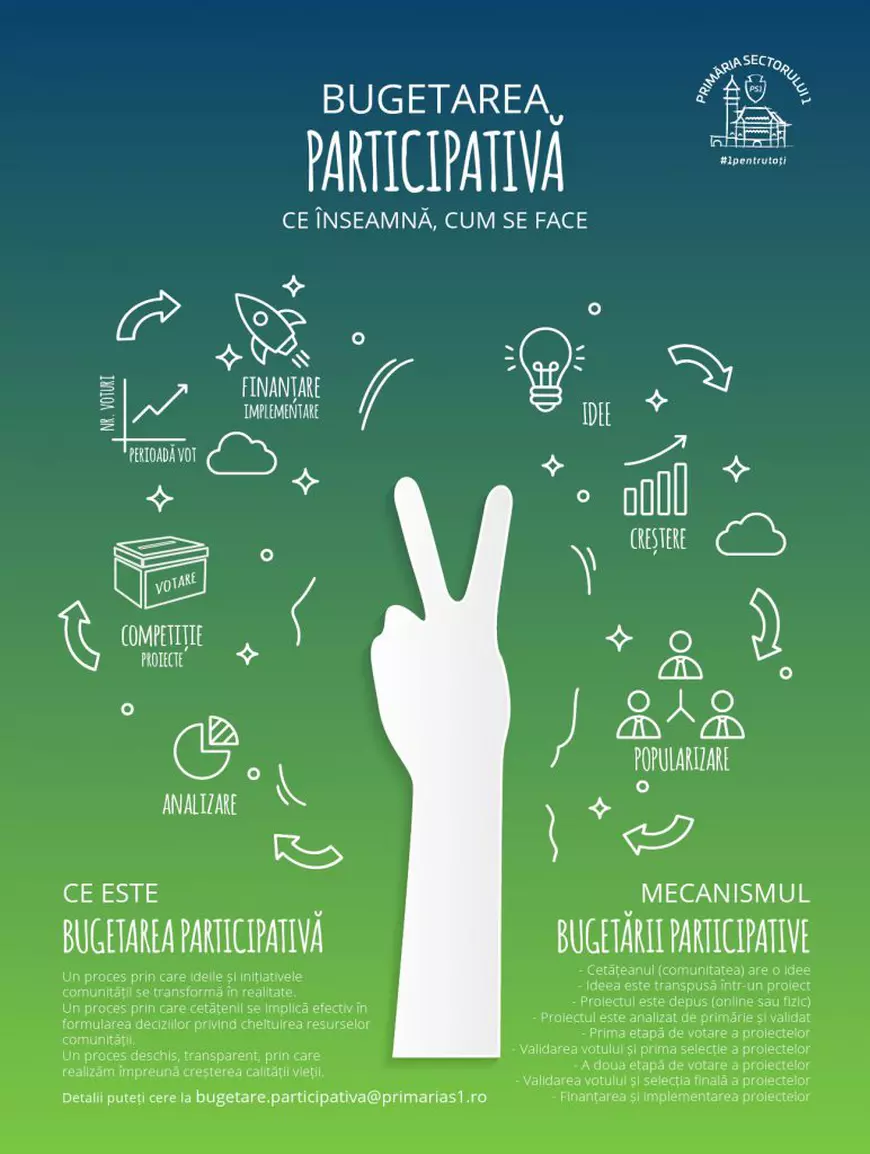 Bugetare participativă în Sectorul 1: cetățenii pot propune proiecte pentru oraș, iar primăria le implementează și finanțează