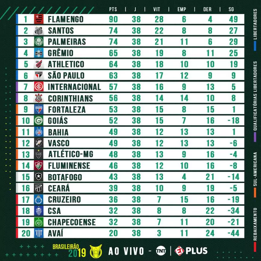 Haos în Brazilia, după retrogradarea istorică a celor de la Cruizeiro Belo Horizonte. Incidente grave, 30 de răniți