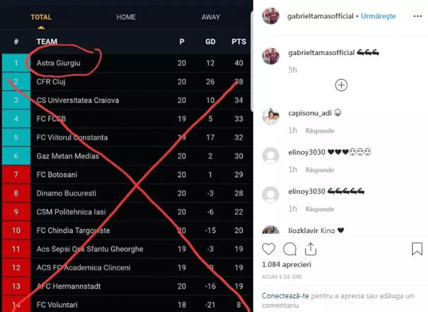 Gabriel Tamaș, mesaj războinic, după ce Astra e noul lider din Liga 1: ”Nu mai latră alții”