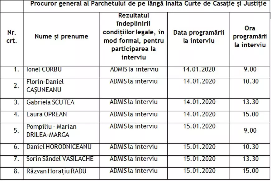 18 procurori s-au înscris pentru șefia parchetelor. Cătălin Predoiu: „Sunt mulţi candidaţi”