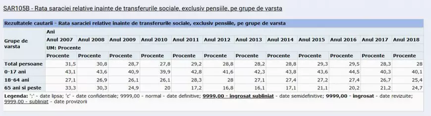 România, la 13 ani de la aderarea la Uniunea Europeană. 13 guverne și  aproape un sfert dintre români în pragul sărăciei