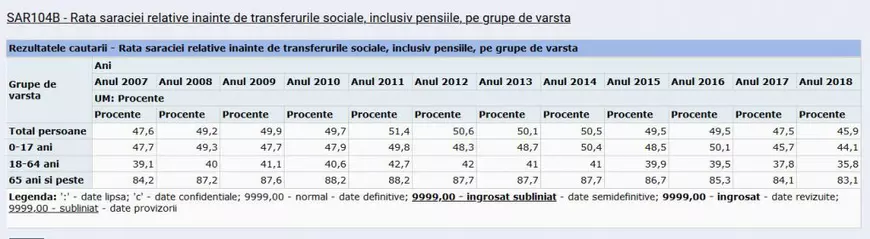 România, la 13 ani de la aderarea la Uniunea Europeană. 13 guverne și  aproape un sfert dintre români în pragul sărăciei
