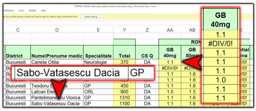 Câți bani primeau medicii care prescriau medicamente de la KRKA - tabel cu sumele primite de doctori