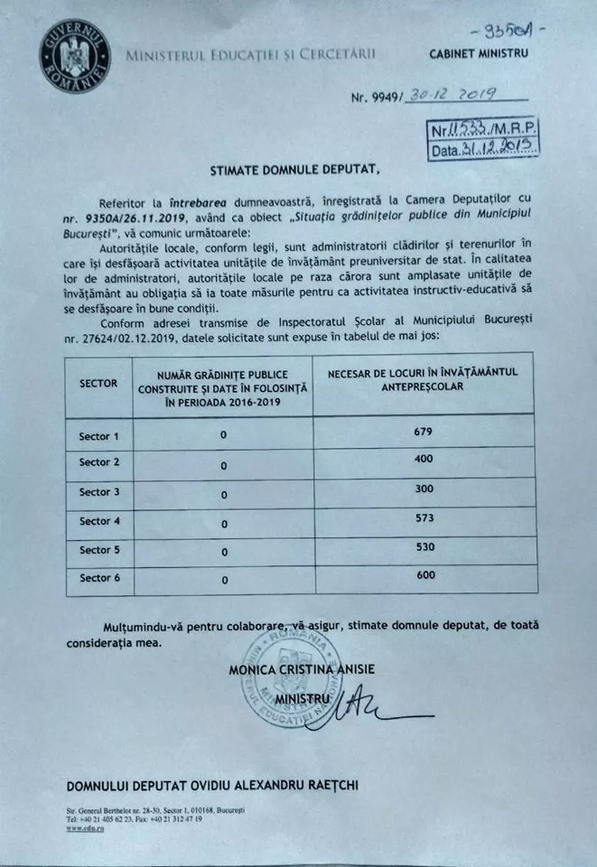 Un deputat PNL a aflat câte grădiniţe s-au construit în Bucureşti, din 2016 până în prezent. Ce promitea Gabriela Firea